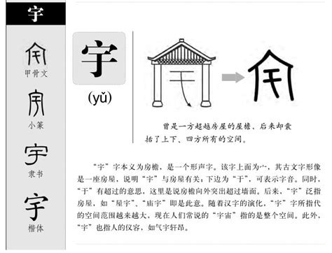 宇的意思|宇的解释